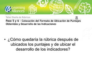 Taller Diseño de Rúbricas
Paso 5 y 6 – Colocación del Formato de Ubicación de Puntajes
Obtenidos y Desarrollo de las Indicaciones




• ¿Cómo quedaría la rúbrica después de
   ubicados los puntajes y de ubicar el
      desarrollo de los indicadores?
 