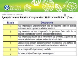 Taller Diseño de Rúbricas
Ejemplo de una Rúbrica Comprensiva, Holística o Global (Cont.)
 