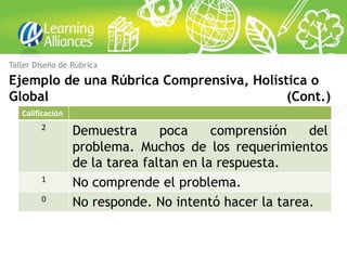 Taller Diseño de Rúbrica

Ejemplo de una Rúbrica Comprensiva, Holística o
Global                                    (Cont.)
   Calificación
        2
                  Demuestra      poca     comprensión   del
                  problema. Muchos de los requerimientos
                  de la tarea faltan en la respuesta.
        1
                  No comprende el problema.
        0
                  No responde. No intentó hacer la tarea.
 
