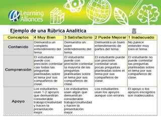 Ejemplo de una Rúbrica Analítica
 