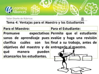 Taller Diseño de Rúbricas
 Tema 4: Ventajas para el Maestro y los Estudiantes
Para el Maestro:                Para el Estudiante:
Promueve         expectativas   Permite que el estudiante
sanas de aprendizaje pues       evalúe y haga una revisión
clarifica cuáles son los        final a su trabajo, antes de
objetivos del maestro y de      entregarlo al maestro.
qué      manera       pueden
alcanzarlos los estudiantes.
 