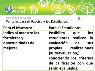 Taller Diseño de Rúbricas
 Ventajas para el Maestro y los Estudiantes

Para el Maestro:             Para el Estudiante:
Indica al maestro las        Posibilita     que     los
fortalezas y                 estudiantes realicen la
oportunidades de             evaluación      de     sus
mejorar.                     propias      realizaciones
                             (autoevaluación,)
                             conociendo los criterios
                             de calificación con que
                             serán evaluados.
 
