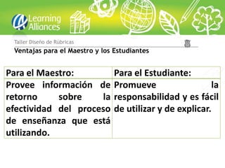 Taller Diseño de Rúbricas
 Ventajas para el Maestro y los Estudiantes


Para el Maestro:                Para el Estudiante:
Provee información de           Promueve                  la
retorno     sobre    la         responsabilidad y es fácil
efectividad del proceso         de utilizar y de explicar.
de enseñanza que está
utilizando.
 