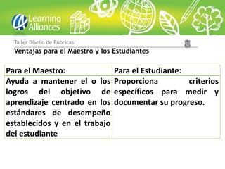 Taller Diseño de Rúbricas
  Ventajas para el Maestro y los Estudiantes

Para el Maestro:                 Para el Estudiante:
Ayuda a mantener el o los        Proporciona         criterios
logros del objetivo de           específicos para medir y
aprendizaje centrado en los      documentar su progreso.
estándares de desempeño
establecidos y en el trabajo
del estudiante
 