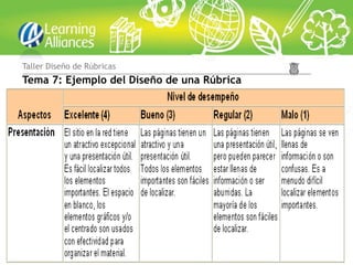 Taller Diseño de Rúbricas
Tema 7: Ejemplo del Diseño de una Rúbrica
 