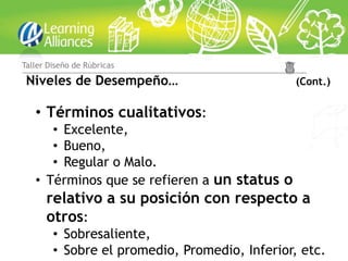 Taller Diseño de Rúbricas

 Niveles de Desempeño…                          (Cont.)


   • Términos cualitativos:
      • Excelente,
      • Bueno,
      • Regular o Malo.
   • Términos que se refieren a un status o
      relativo a su posición con respecto a
      otros:
        • Sobresaliente,
        • Sobre el promedio, Promedio, Inferior, etc.
 
