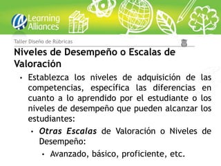 Taller Diseño de Rúbricas

Niveles de Desempeño o Escalas de
Valoración
  •   Establezca los niveles de adquisición de    las
      competencias, específica las diferencias    en
      cuanto a lo aprendido por el estudiante o   los
      niveles de desempeño que pueden alcanzar    los
      estudiantes:
       • Otras Escalas de Valoración o Niveles    de
         Desempeño:
          • Avanzado, básico, proficiente, etc.
 