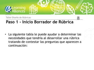 Taller Diseño de Rúbricas

Paso 1 - Inicio Borrador de Rúbrica

• La siguiente tabla le puede ayudar a determinar las
  necesidades que tendría al desarrollar una rúbrica
  tratando de contestar las preguntas que aparecen a
  continuación:
 