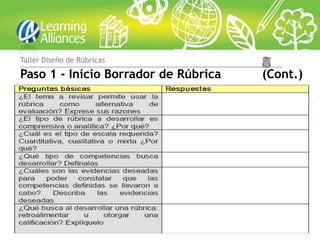 Taller Diseño de Rúbricas

Paso 1 - Inicio Borrador de Rúbrica   (Cont.)
 