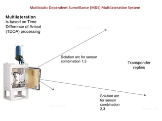 AAI (Airports Authority of India) PPT | PPT