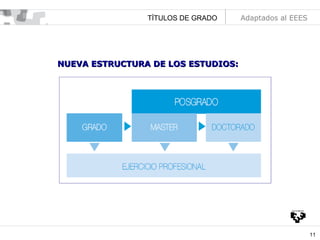 TÍTULOS DE GRADO

Adaptados al EEES

NUEVA ESTRUCTURA DE LOS ESTUDIOS:

11

 