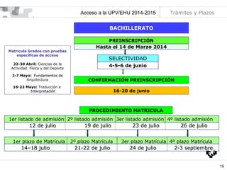 Acceso a la UPV/EHU 2014-2015

Trámites y Plazos

BACHILLERATO
PREINSCRIPCIÓN
Matrícula Grados con pruebas
específicas de acceso
22-30 Abril: Ciencias de la
:
Actividad Física y del Deporte

Hasta el 14 de Marzo 2014

SELECTIVIDAD
4-5-6 de junio

2-7 Mayo: Fundamentos de
:
Arquitectura

CONFIRMACIÓN PREINSCRIPCIÓN

16-23 Mayo: Traducción e
Interpretación

16-20 de junio

PROCEDIMIENTO MATRICULA

1er listado de admisión 2º listado admisión 3er listado admisión 4º listado admisión

12 de julio
1er plazo de Matrícula

14–18 julio

19 de julio
2º plazo Matrícula

21-22 de julio

23 de julio

26 de julio

3er plazo Matrícula 4º plazo Matrícula

24 de julio

2-3 septiembre

19

 