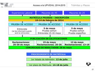 Trámites y Plazos

Acceso a la UPV/EHU. 2014-2015
Experiencia Laboral

Mayores de 45

Mayores de 25

MATRÍCULA PRUEBAS - INSCRIPCIÓN

10-14 de febrero de 2014

PRUEBA DE ACCESO

PRUEBA DE ACCESO

PRUEBA DE ACCESO

Entrevista

5 de mayo
Prueba común
Entrevista:15-16 mayo

5 de mayo
Prueba común
Prueba específica

(se les informará cuando
será la entrevista)

PUBLICACIÓN DE CALIFICACIONES

Reclamaciones:
26-30 de mayo

19 de mayo
Reclamaciones: 20-26

12 de mayo
Reclamaciones: 13-19

COMUNICADO DE RESULTADOS: 28 de mayo
PROCEDIMIENTO DE MATRÍCULA

1er listado de Admisión: 12 de julio
1er plazo de Matrícula: 14-18 de julio
21

 
