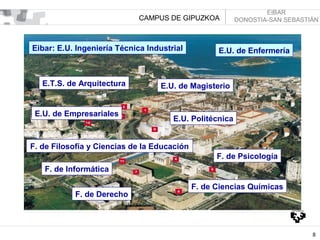 CAMPUS DE GIPUZKOA

Eibar: E.U. Ingeniería Técnica Industrial

E.T.S. de Arquitectura

E.U. de Empresariales

EIBAR
DONOSTIA-SAN SEBASTIÁN

E.U. de Enfermería

E.U. de Magisterio

E.U. Politécnica

F. de Filosofía y Ciencias de la Educación
F. de Psicología
F. de Informática
F. de Derecho

F. de Ciencias Químicas

8

 