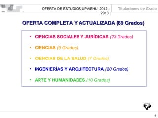 OFERTA DE ESTUDIOS UPV/EHU, 20122013

Titulaciones de Grado

OFERTA COMPLETA Y ACTUALIZADA (69 Grados)
• CIENCIAS SOCIALES Y JURÍDICAS (23 Grados)
• CIENCIAS (9 Grados)
• CIENCIAS DE LA SALUD (7 Grados)
• INGENIERÍAS Y ARQUITECTURA (20 Grados)
• ARTE Y HUMANIDADES (10 Grados)

9

 