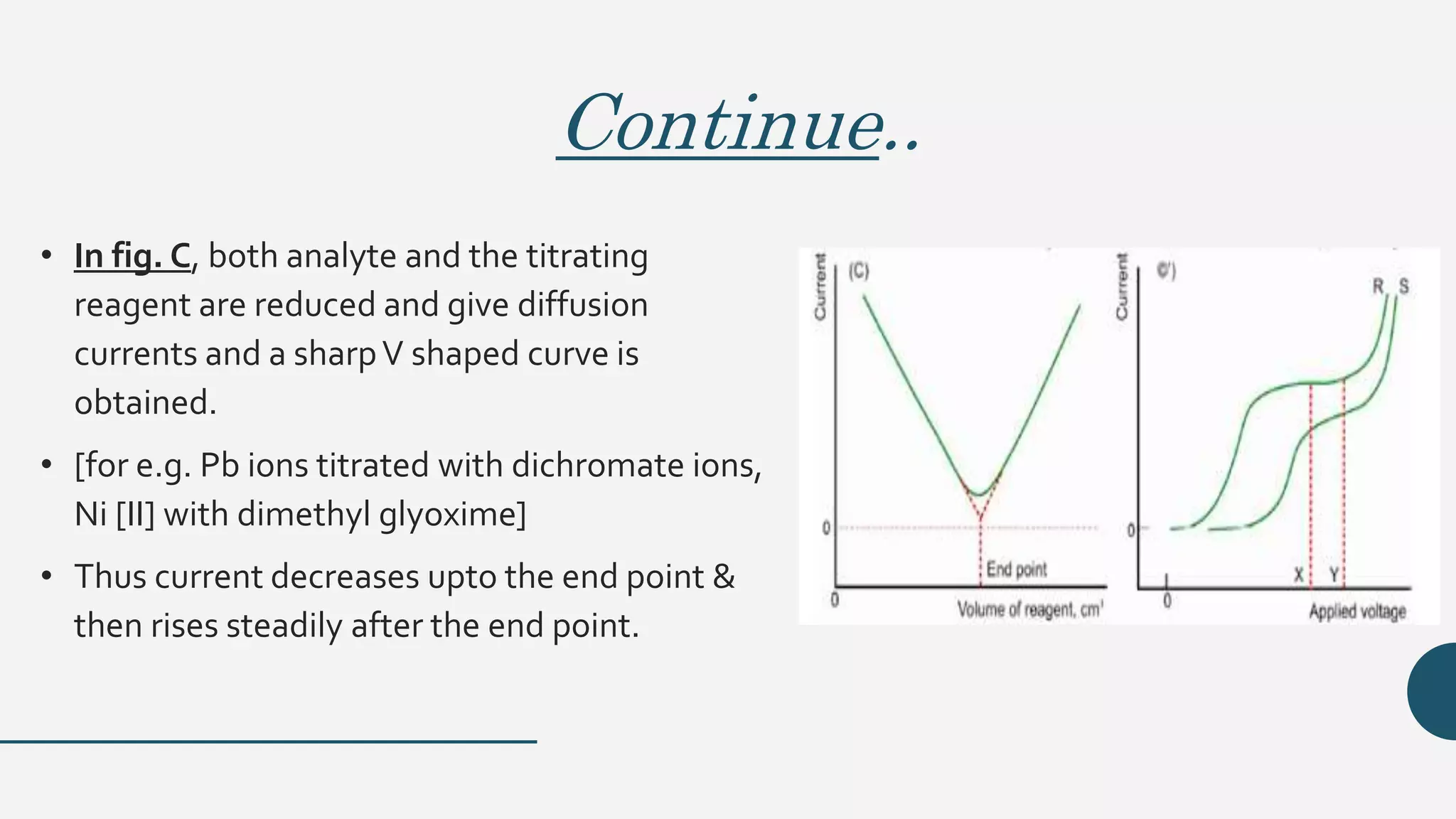 Continue..
• In fig. C, both analyte and the titrating
reagent are reduced and give diffusion
currents and a sharpV shaped curve is
obtained.
• [for e.g. Pb ions titrated with dichromate ions,
Ni [II] with dimethyl glyoxime]
• Thus current decreases upto the end point &
then rises steadily after the end point.
 