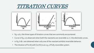 TITRATION CURVES
• fig. a,b,c the three types of titration curves that are commonly encountered.
• Curve in fig. a is observed when both the reactants are reversible w.r.t. the electrode curves.
• in fig. b & c are obtained when only one of the reactant exhibits reversible behavior.
• The titration of Fe [II] with Ce [IV] is an e.g. of fully reversible system.
 