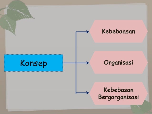 Ppt Kebebasan Berorganisasi