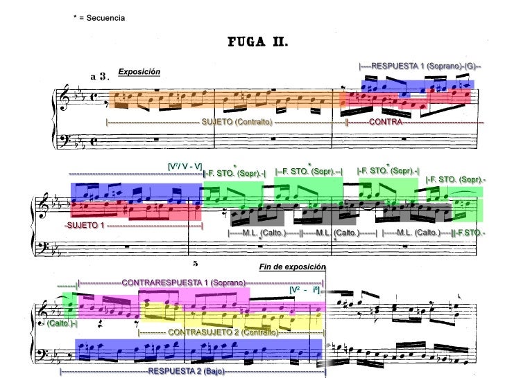 Resultado de imagen de bach patrones fuga