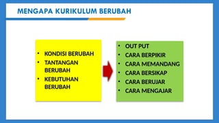 MENGAPA KURIKULUM BERUBAH
• KONDISI BERUBAH
• TANTANGAN
BERUBAH
• KEBUTUHAN
BERUBAH
• OUT PUT
• CARA BERPIKIR
• CARA MEMANDANG
• CARA BERSIKAP
• CARA BERUJAR
• CARA MENGAJAR
 