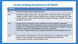 Uraian tentang kompetensi inti PAUD…
Cakupan Uraian
KI-1 Menerima ajaran agama yang dianutnya
KI-2 Memiliki perilaku hidup sehat, rasa ingin tahu, kreatif dan estetis, percaya diri,
disiplin, mandiri, peduli, mampu bekerja sama, mampu menyesuaikan diri, jujur,
rendah hati dan santun dalam berinteraksi dengan keluarga, pendidik dan/atau
pengasuh, dan teman
KI-3 Mengenali diri, keluarga, teman, pendidik dan/atau pengasuh, lingkungan
sekitar, teknologi, seni, dan budaya di rumah, tempat bermain dan satuan PAUD
dengan cara: mengamati dengan indra (melihat, mendengar, menghidu, merasa,
meraba); menanya; mengumpulkan informasi; mengolah
informasi/mengasosiasikan,dan mengkomunikasikan melalui kegiatan bermain
KI-4 Menunjukkan yang diketahui, dirasakan, dibutuhkan,dan dipikirkan melalui
bahasa, musik, gerakan, dan karya secara produktif dan kreatif, serta
mencerminkan perilaku anak berakhlak mulia
 