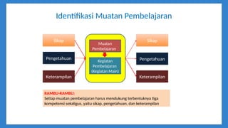 Identifikasi Muatan Pembelajaran
Sikap
Pengetahuan
Keterampilan
Muatan
Pembelajaran
Kegiatan
Pembelajaran
(Kegiatan Main)
Sikap
Pengetahuan
Keterampilan
RAMBU-RAMBU:
Setiap muatan pembelajaran harus mendukung terbentuknya tiga
kompetensi sekaligus, yaitu sikap, pengetahuan, dan keterampilan
 