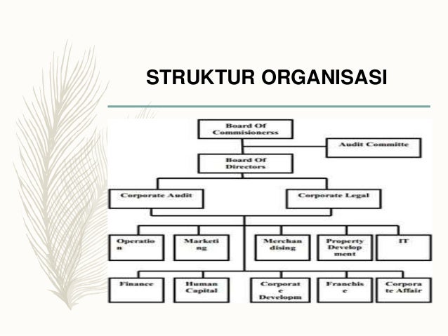 SIM, Tri Yunny Kartika, 43216110077, Hapzi Ali, PPT, analisis & pā¦