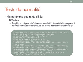 Normalité Graphique Analyse de la performance financière avec R | PDF