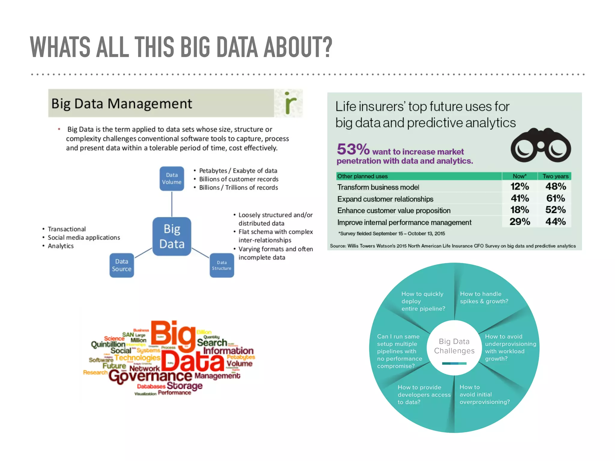WHATS ALL THIS BIG DATA ABOUT?
 