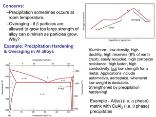 Concerns:
–Precipitation sometimes occurs at
room temperature.
–Overaging - if β particles are
allowed to grow too large strength of
alloy can diminish as particles grow.
Why?
Example: Precipitation Hardening
& Overaging in Al alloys
Example - Al(ss) (i.e. α phase)
matrix with CuAl2 (i.e. θ phase)
precipitates
Aluminum - low density, high
ductility, high reserves (8% of earth
crust), easily recycled, high corrosion
resistance, high luster, high
conductivity, but low strength for a
metal. Applications include
automotive, aerospace, whenever
low weight is desirable.
Strengthened by precipitation
hardening!
 