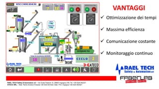  Ottimizzazione dei tempi
 Massima efficienza
 Comunicazione costante
 Monitoraggio continuo
VANTAGGI
RAEL TECH Safety & Automation srl – Via Giulia Pastore 10, 28805 Vogogna (VB) Tel. +39 0324 842331
ATECO SRL – Stab. Rame Anzola D’Ossola +39 0323 831022; Stab. PVC Vogogna +39 0324 842521
 