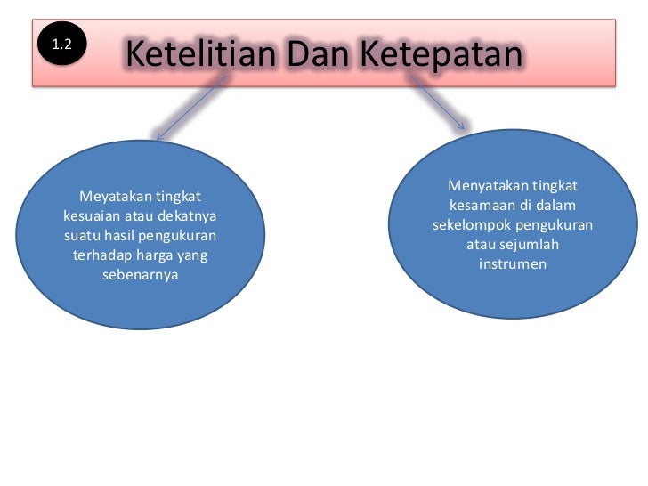 Pengukuran Dan Alat Ukur