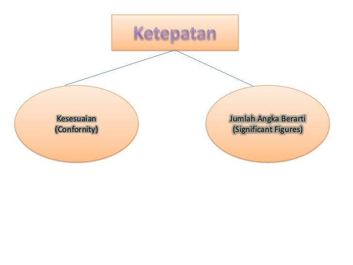 Pengukuran Dan Alat Ukur