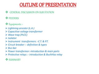 OUTLINE OF PRESENTATION 
 GENERAL DISCUSSION ON SUB STATION 
 FEEDERS 
 Equipments :- 
 Lightning arrester (L.A.) 
 C...