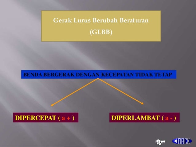 Ppt Animasi Gerak Lurus