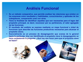 Análisis Funcional
 Es un método comparativo, que permite analizar las relaciones que existen en
las empresas entre resultados y habilidades, conocimientos y aptitudes de los
trabajadores, comparando unas con otras.
 Tiene la finalidad de identificar aquellas que son necesarias para el logro del
propósito principal, es decir, reconocer por su pertinencia, el valor agregado
de las funciones.
 El resultado del análisis se expresa mediante un mapa funcional o árbol de
funciones (que describe las funciones productivas necesarias para alcanzar el
propósito clave).
 Esencialmente es un proceso de desagregación que avanza de lo general
hacia lo particular. Una vez identificado el propósito clave la desagregación se
hace contestando la pregunta: ¿Qué hay que hacer para que el propósito clave
se logre?

 