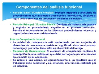 Componentes del análisis funcional
• Función clave / Función Principal: Proceso integrado y articulado de
procedimientos que involucran desempeños individuales, dirigidos al
logro de los objetivos de producción de bienes o servicios.
• Función Principal / Función Básica: Contiene de manera más precisa
y orgánica el procedimiento seguido en el proceso productivo.
Permite el ordenamiento de los diversos procedimientos técnicos y
organizacionales en una determinada.
Área de Competencia Laboral.
• La unidad de competencia está conformada por un conjunto de
elementos de competencia; reviste un significado claro en el proceso
de trabajo y, por tanto, tiene valor en el ejercicio del trabajo.
• Elemento de Competencia: El elemento de competencia contiene la
descripción de una realización que debe ser lograda por una persona
en el ámbito de su ocupación.
• Se refiere a una acción, un comportamiento o un resultado que el
trabajador debe demostrar y es, entonces, una función realizada por
un individuo.

 