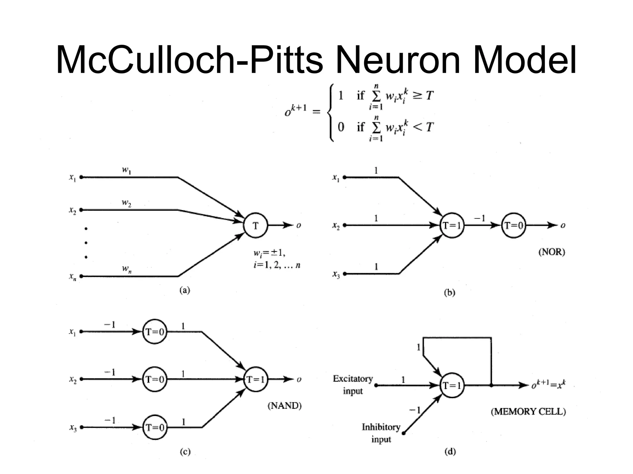 McCulloch-Pitts Neuron Model
 