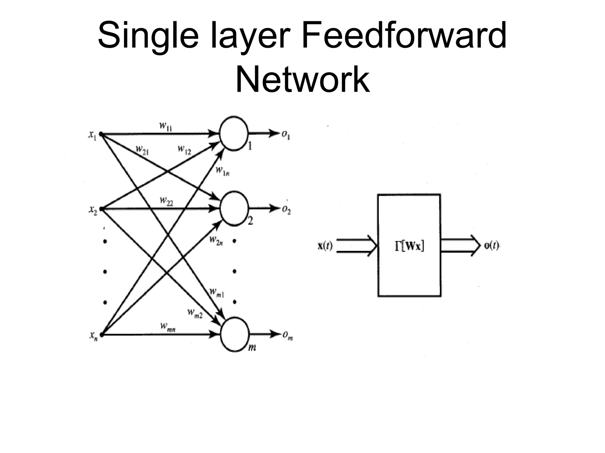 Single layer Feedforward
Network
 