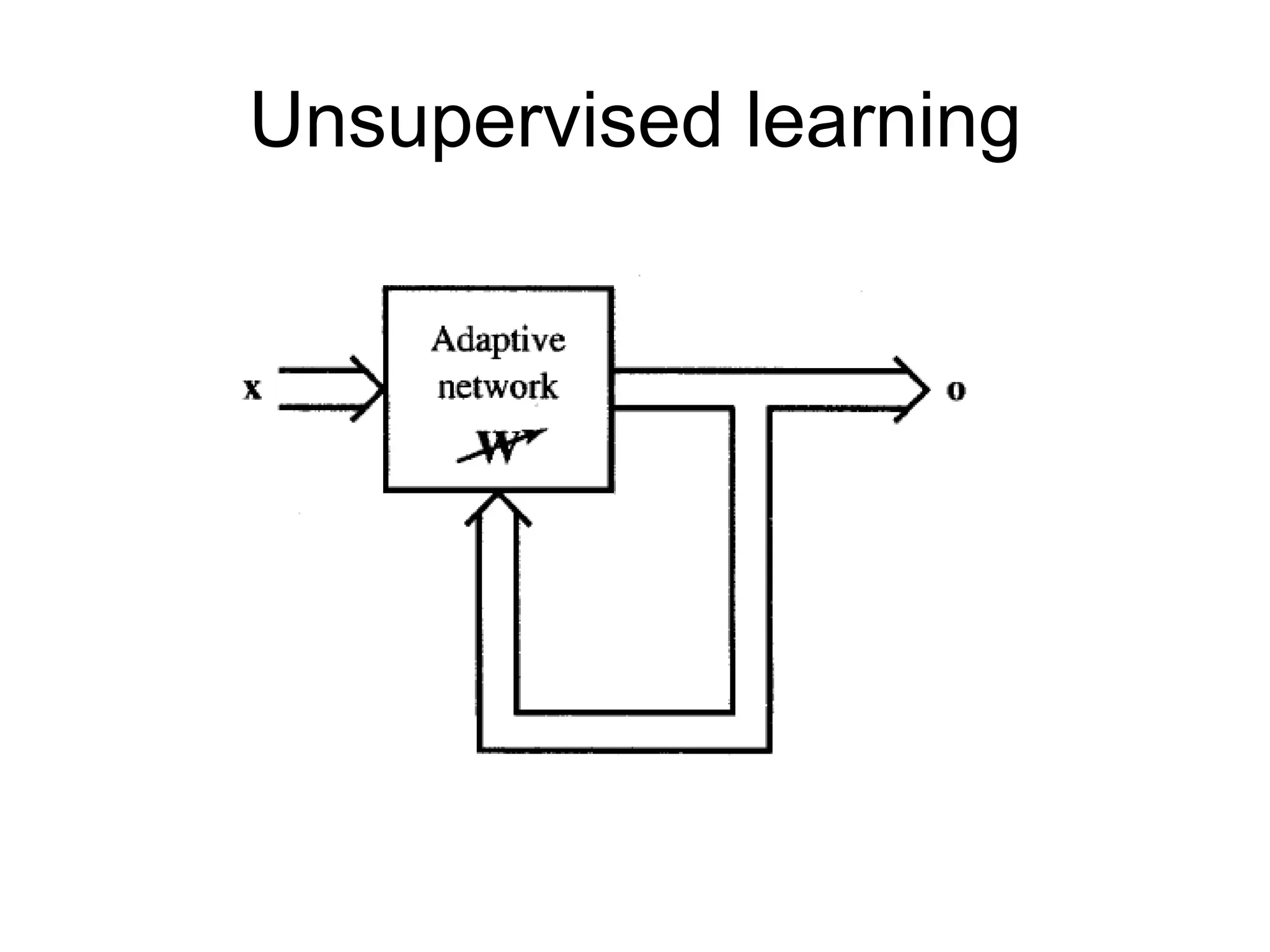 Unsupervised learning
 