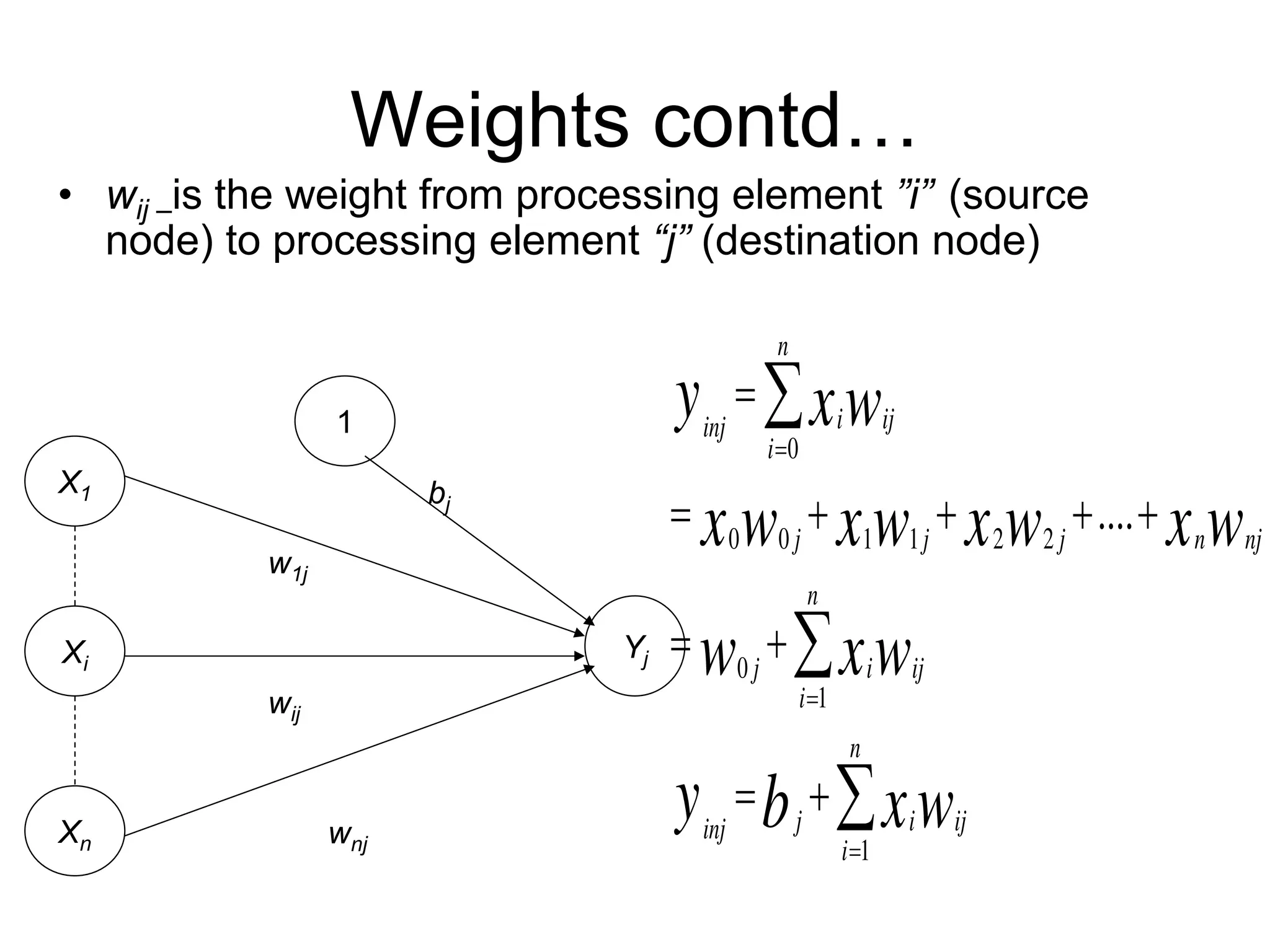 Weights contd…
• wij –is the weight from processing element ”i” (source
node) to processing element “j” (destination node)
X1
1
Xi
Yj
Xn
w1j
wij
wnj
bj
0
0 0 1 1 2 2
0
1
1
....
n
i ij
inj
i
j j j n nj
n
j i ij
i
n
j i ij
inj
i
y xw
x w xw x w x w
w xw
y b xw




    
 
 



 