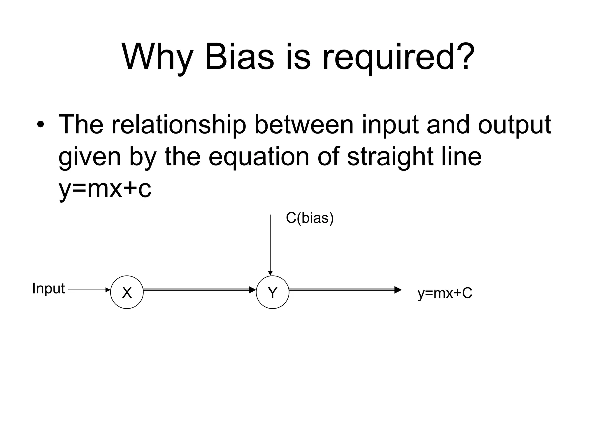 Why Bias is required?
• The relationship between input and output
given by the equation of straight line
y=mx+c
X Y
Input
C(bias)
y=mx+C
 
