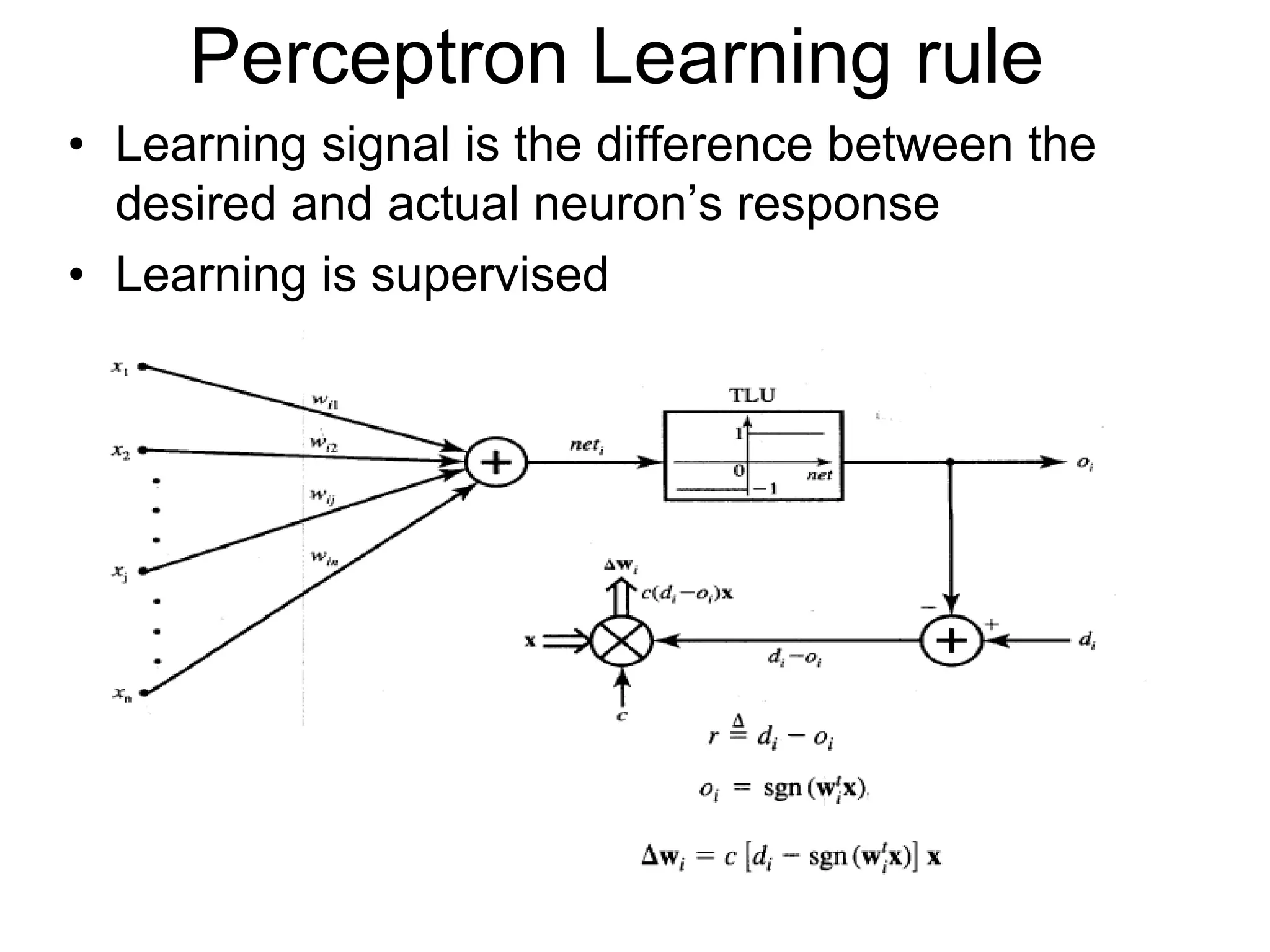 Perceptron Learning rule
• Learning signal is the difference between the
desired and actual neuron’s response
• Learning is supervised
 