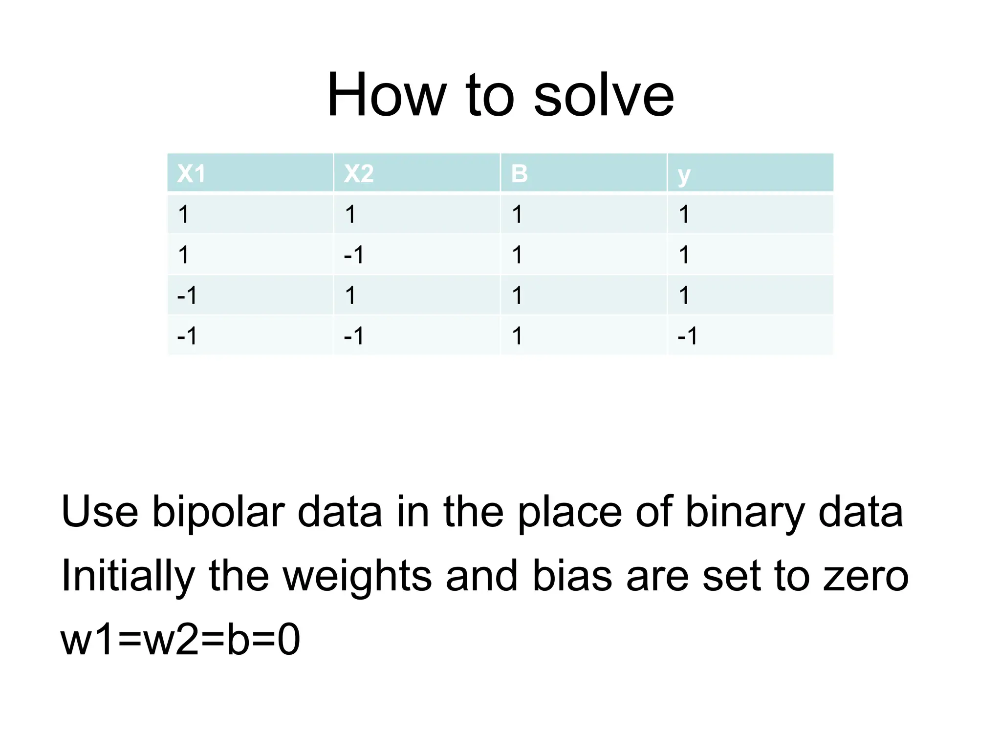 How to solve
Use bipolar data in the place of binary data
Initially the weights and bias are set to zero
w1=w2=b=0
X1 X2 B y
1 1 1 1
1 -1 1 1
-1 1 1 1
-1 -1 1 -1
 