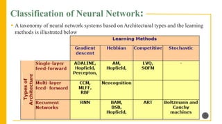 Artificial neural networks and its applications | PDF