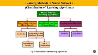 Artificial neural networks and its applications | PDF