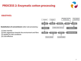 Aplicaciones industriales de la biocatálisis
14
Substitution of conventional cotton wet processing :
(1) less harmful
(2) less aggressive towards the environment and fibre
(3) applied at mild conditions
(4) cost-effective
 