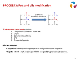 Aplicaciones industriales de la biocatálisis
25


ENZYMATIC
INTERESTERIFICATION
 