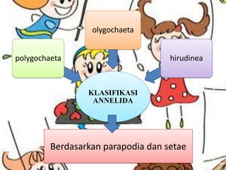 olygochaeta


polygochaeta                        hirudinea



                 KLASIFIKASI
                  ANNELIDA



...