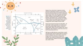 Diagram fase untuk sistem magnesium oksida-
aluminium oksida (lihat Gambar 12.25) memiliki
kesamaan dengan diagram fase timbal-magnesium
dalam banyak aspek. Ada fase transisi yang disebut
spinel, dengan rumus kimia MgAl2O4 (atau MgO-
Al2O3). Meskipun spinel adalah senyawa yang
berbeda, pada diagram fase, ia direpresentasikan
sebagai medan fase tunggal daripada garis vertikal ,
ini menunjukkan bahwa serangkaian komposisi
menggunakan spinel sebagai senyawa stabil.
Spinel, kecuali pada komposisi 50 mol% Al2O3 – 50
mol% MgO, cenderung bersifat non-stoikiometrik.
Kelarutannya dalam MgO terbatas, terutama di
bawah sekitar 1400°C di sisi kiri diagram fase, hal ini
disebabkan oleh perbedaan muatan dan jari-jari ion
(0,072 berbanding 0,053 nm).
MgO juga memiliki kelarutan yang terbatas, seperti
yang ditunjukkan oleh kurangnya titik larut padat di
sisi kanan diagram fase, karena alasan yang sama
dengan spinel. Di samping itu, terdapat dua
eutektik, satu di kedua sisi bidang fase spinel, dan
spinel stoikiometri meleleh secara kongruen pada
suhu sekitar 2100°C
 